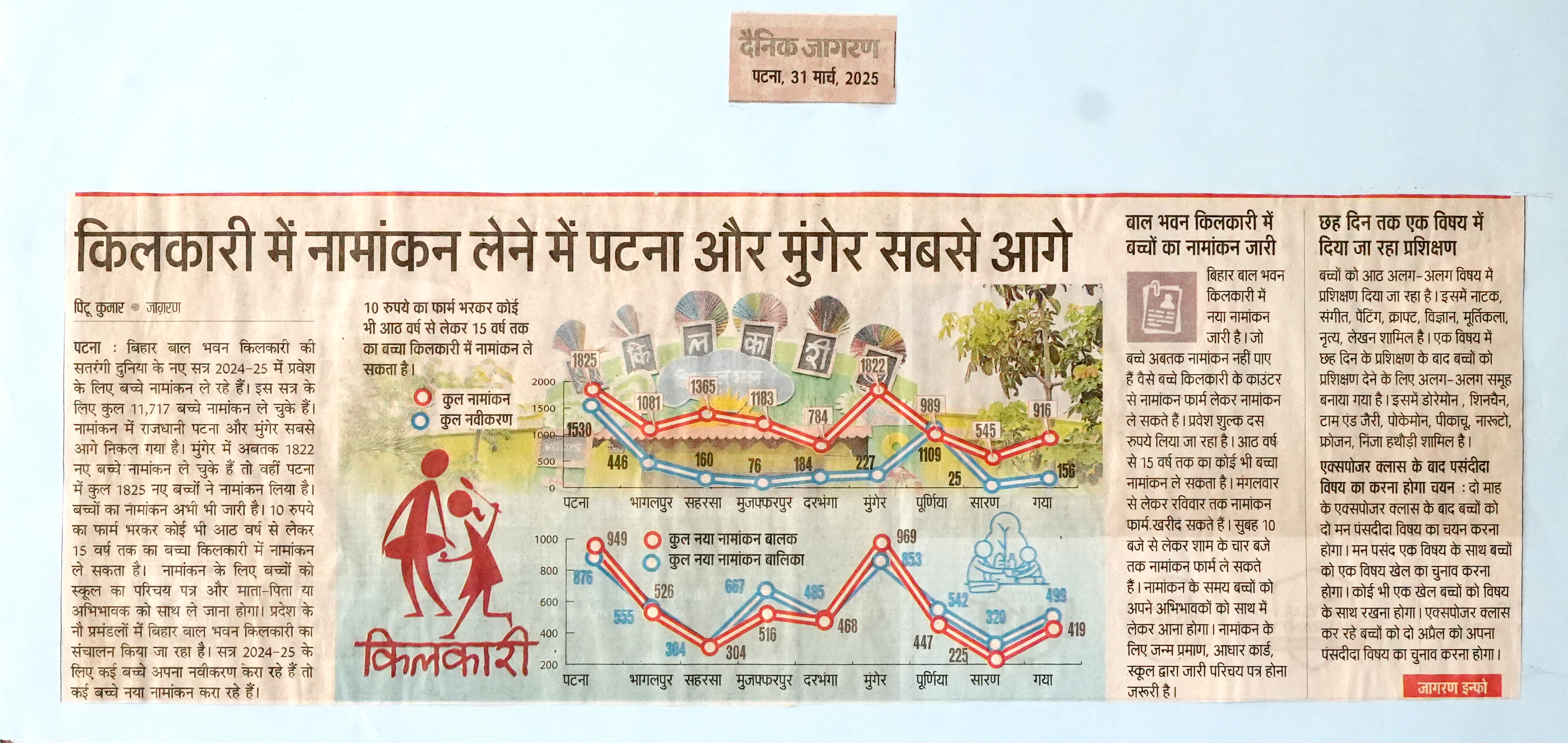 Admission mai Patna aur Munger Aage, 31 March 2025